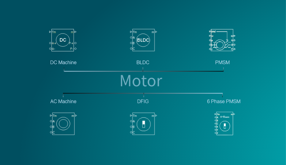 Extensive motor library