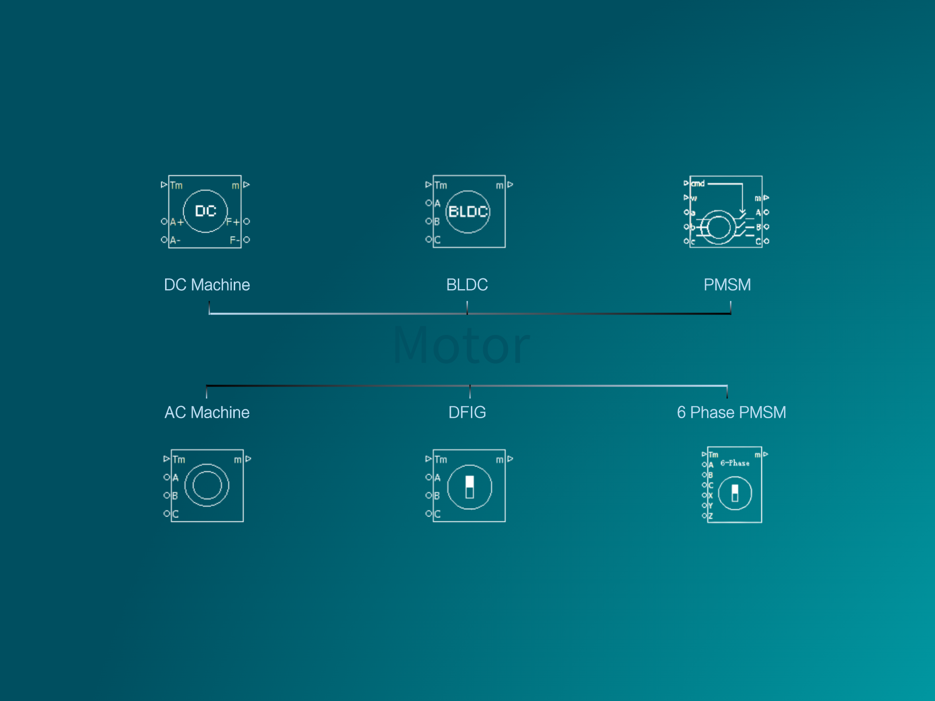 Rich motor simulation library.