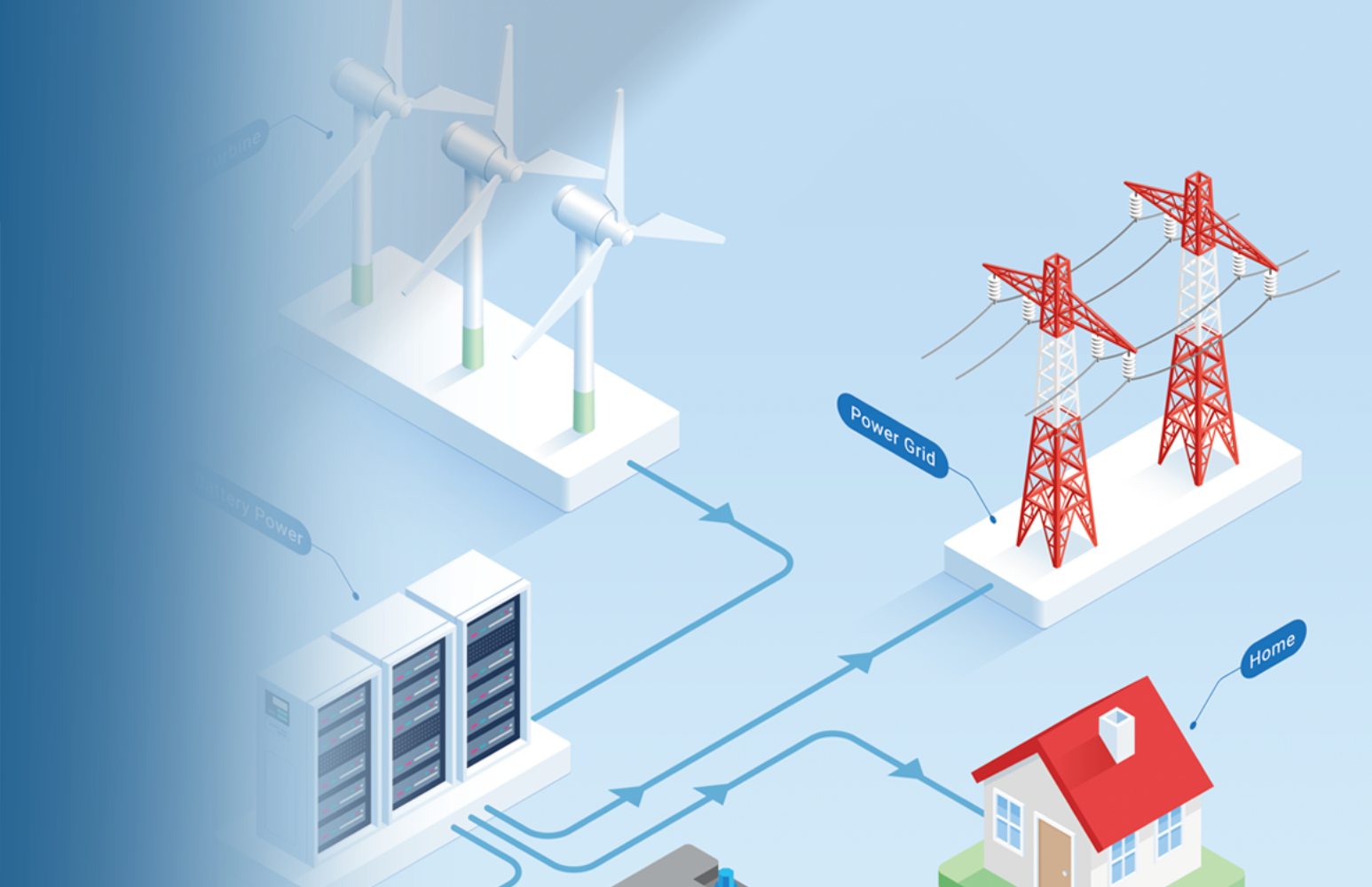 Microgrid Master Testing