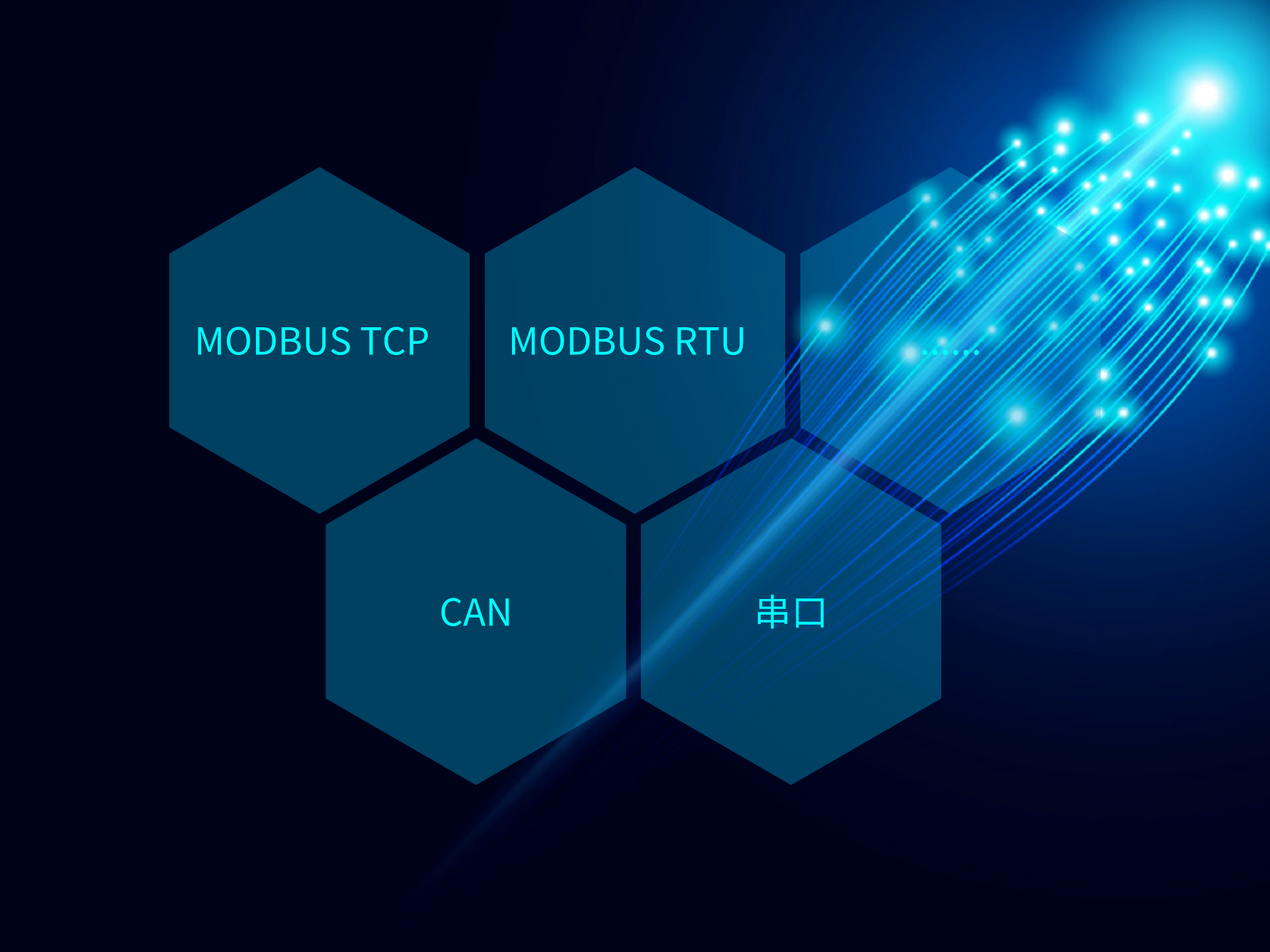 专业硬件IO接口和工业通信