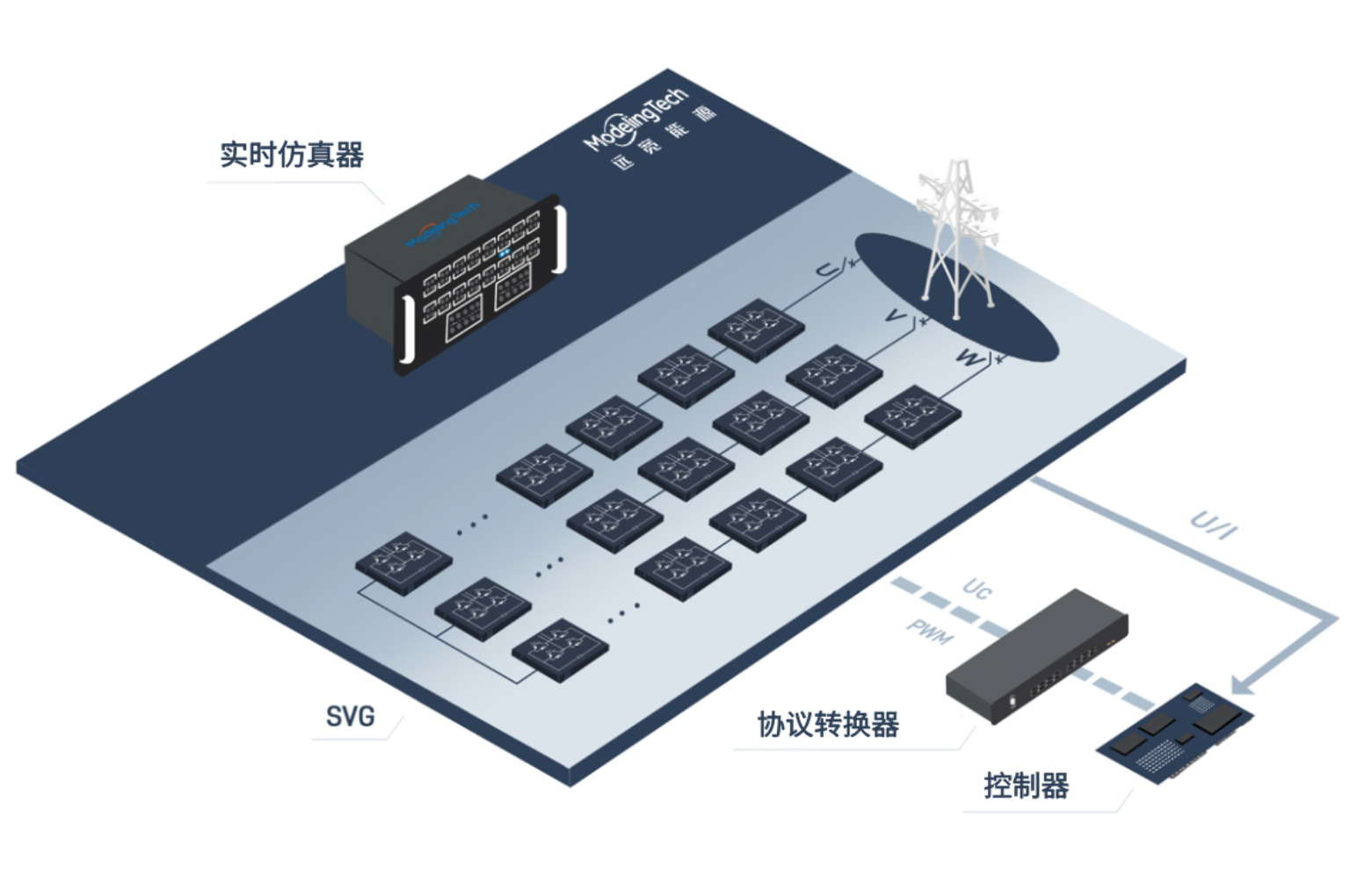 系统框图