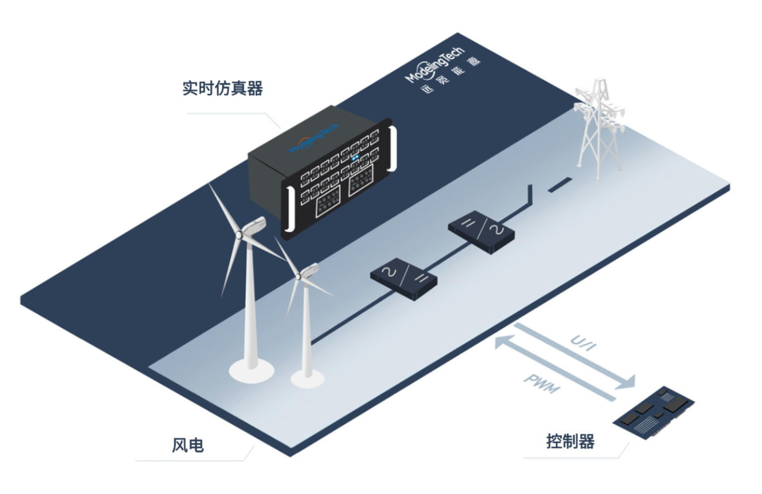 系统框图