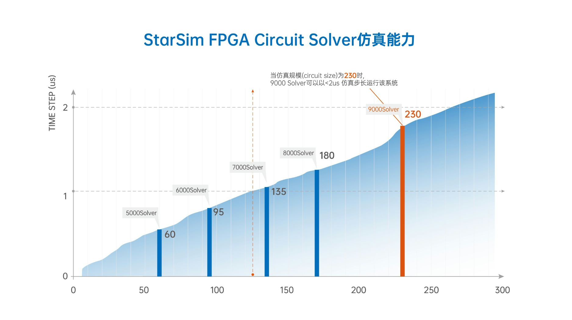 高性能FPGA,KU115