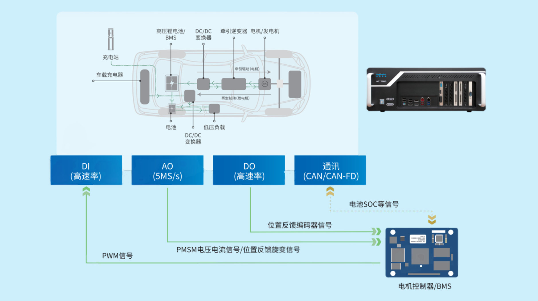 开放环境,支持自定义FPGA程序运行