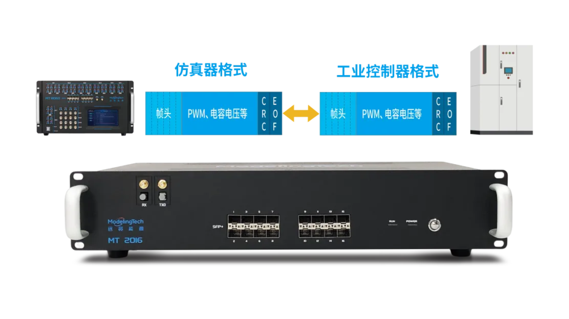 无需FPGA编程实现不同光纤协议转换