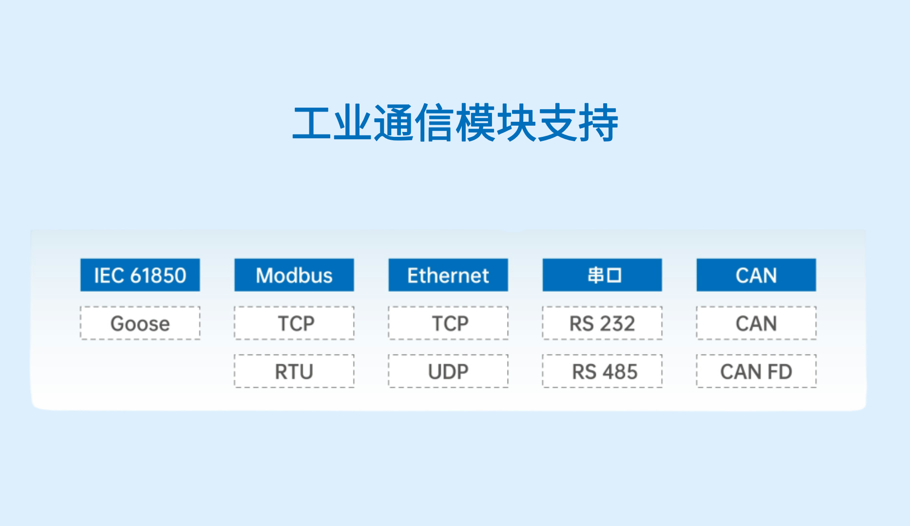 支持专业工业通信