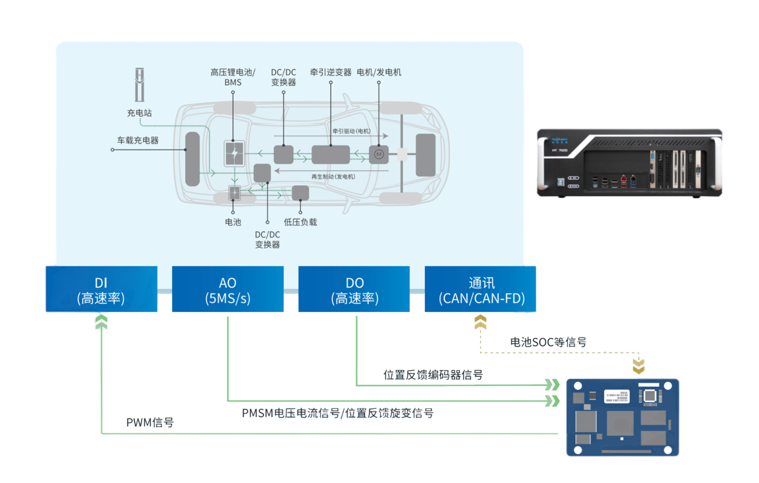系统框图