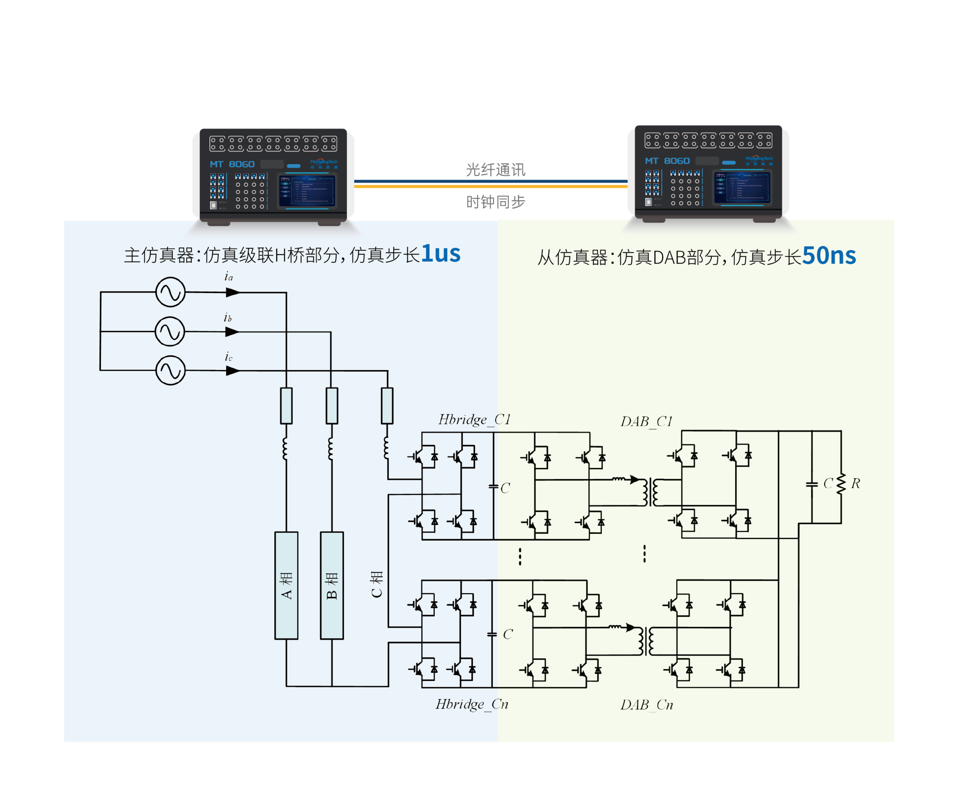 系统框图