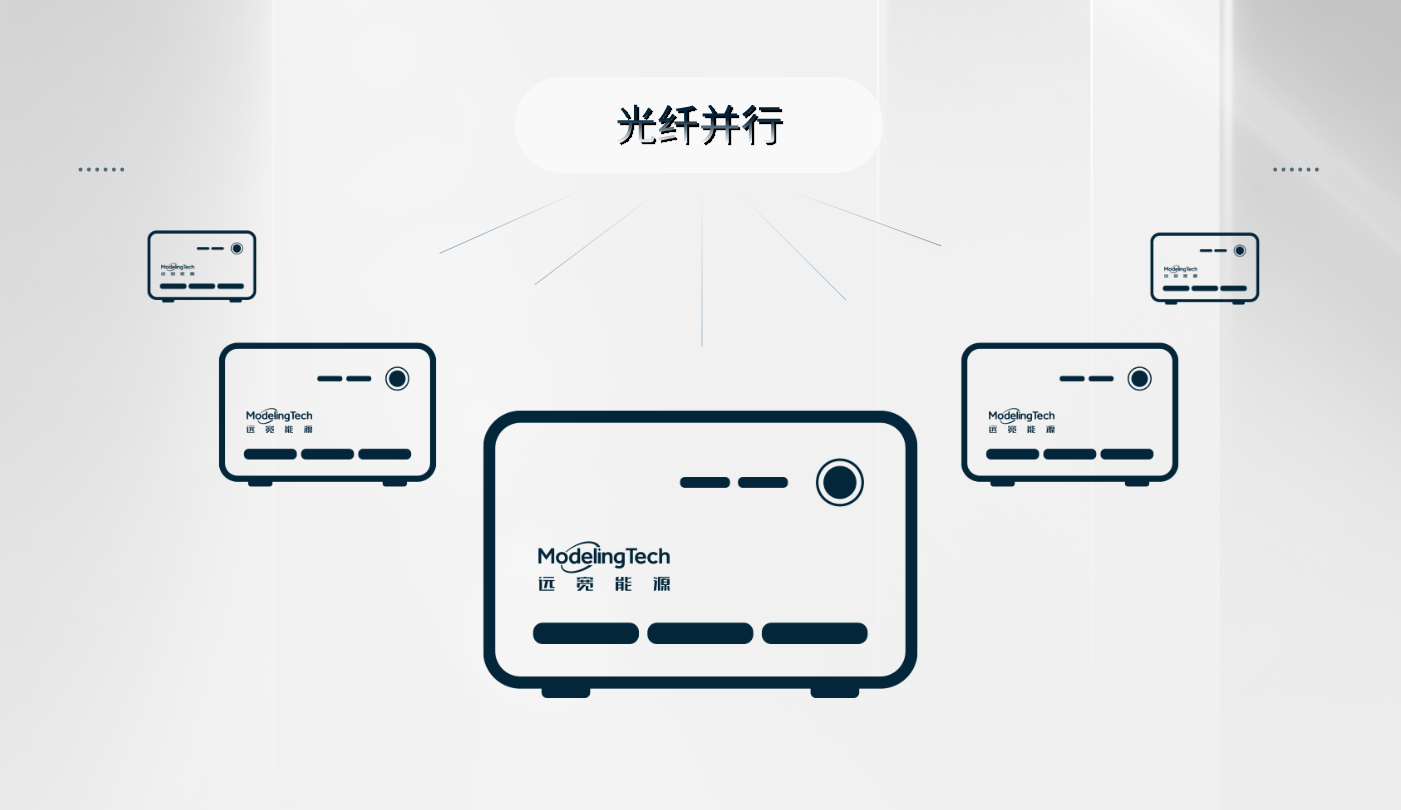 高可拓展性与模块化
