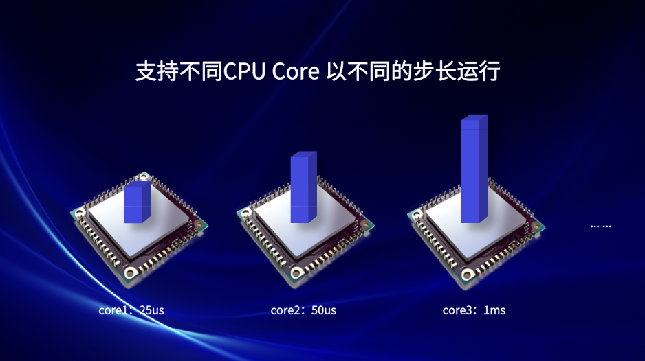 支持不同CPU Core 以不同的步长运行