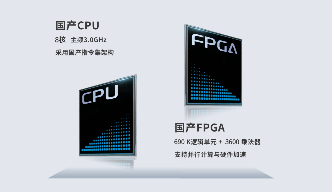 全国产化CPU+FPGA