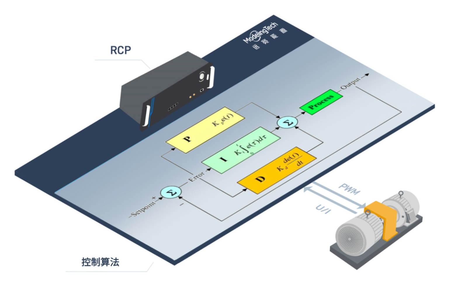 系统框图