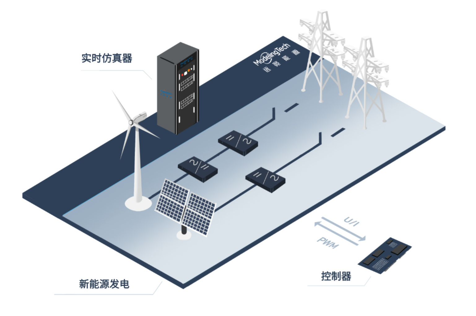 系统框图
