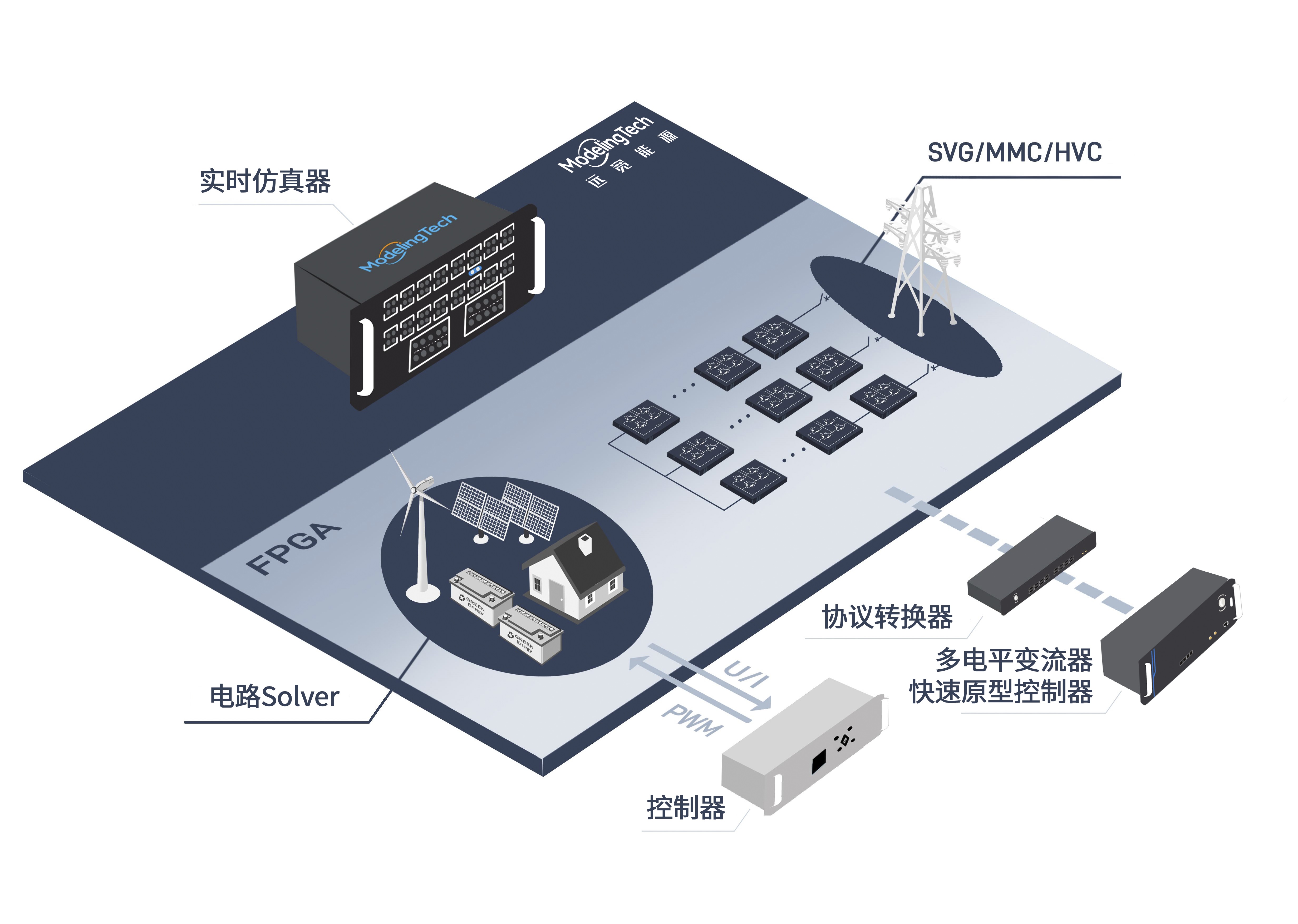 系统框图