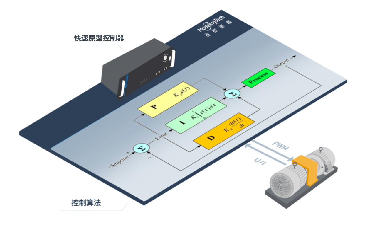 系统框图
