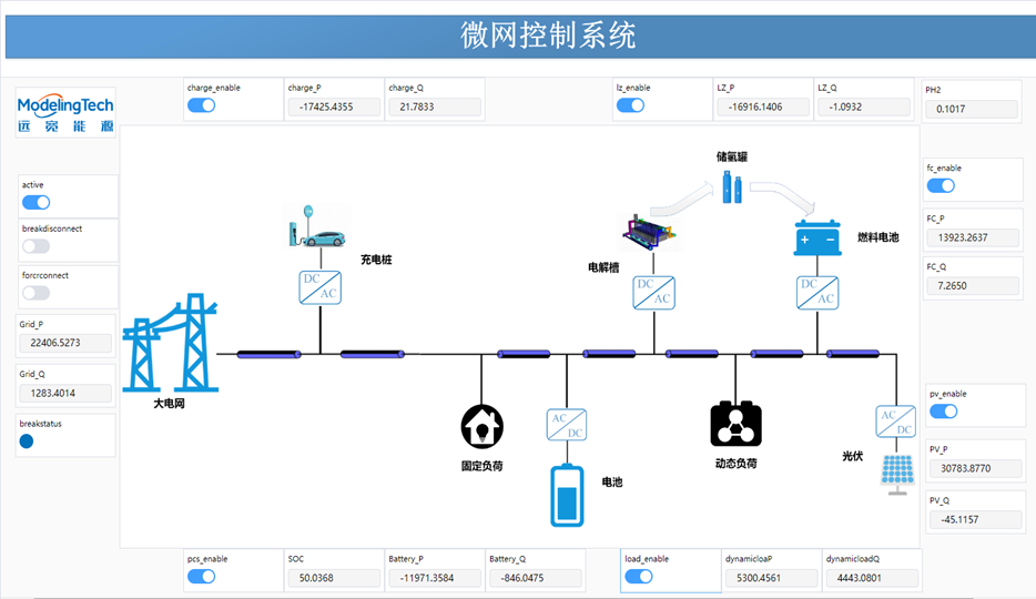 高保真的多物理场耦合建模