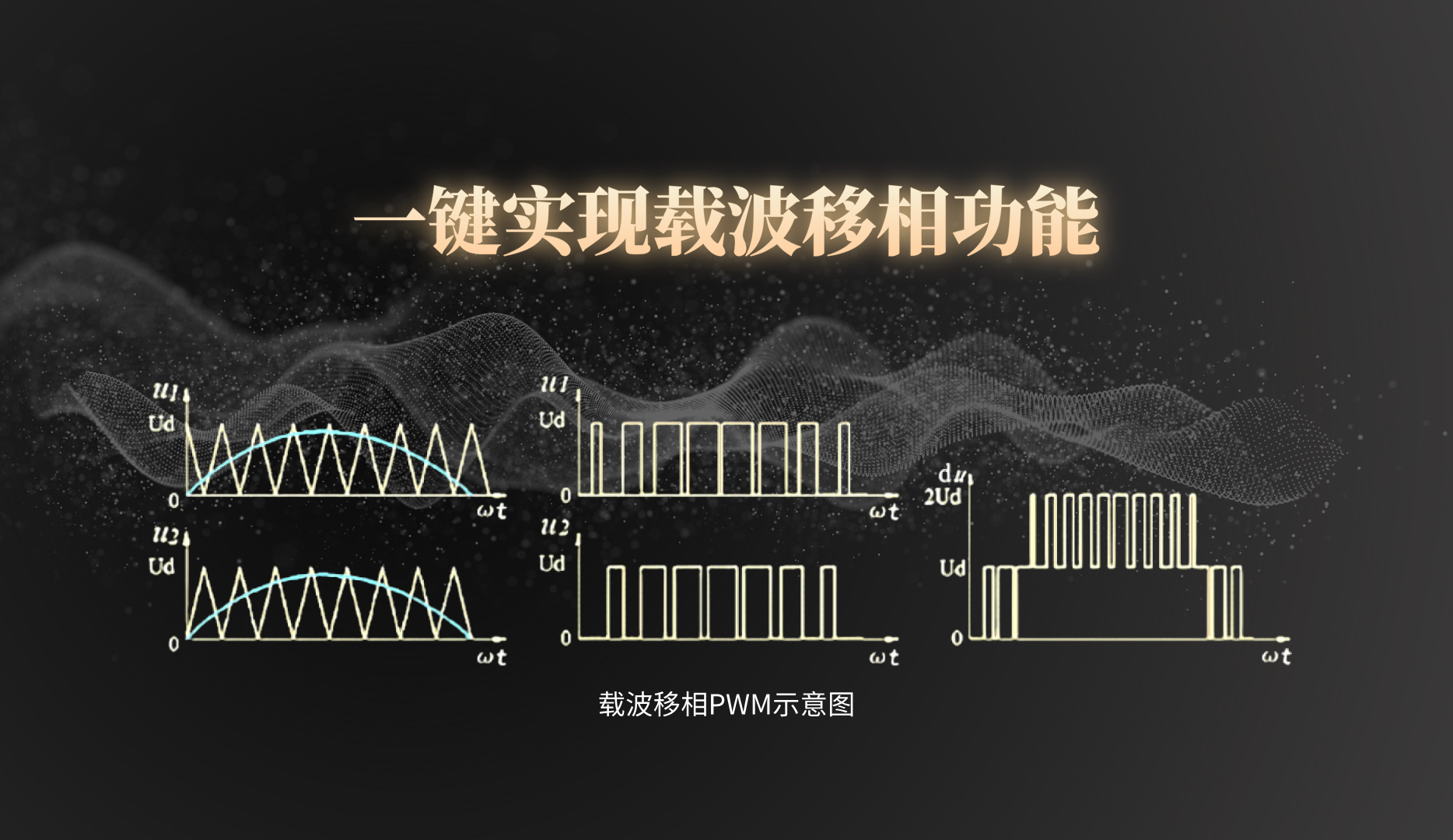 载波移相功能