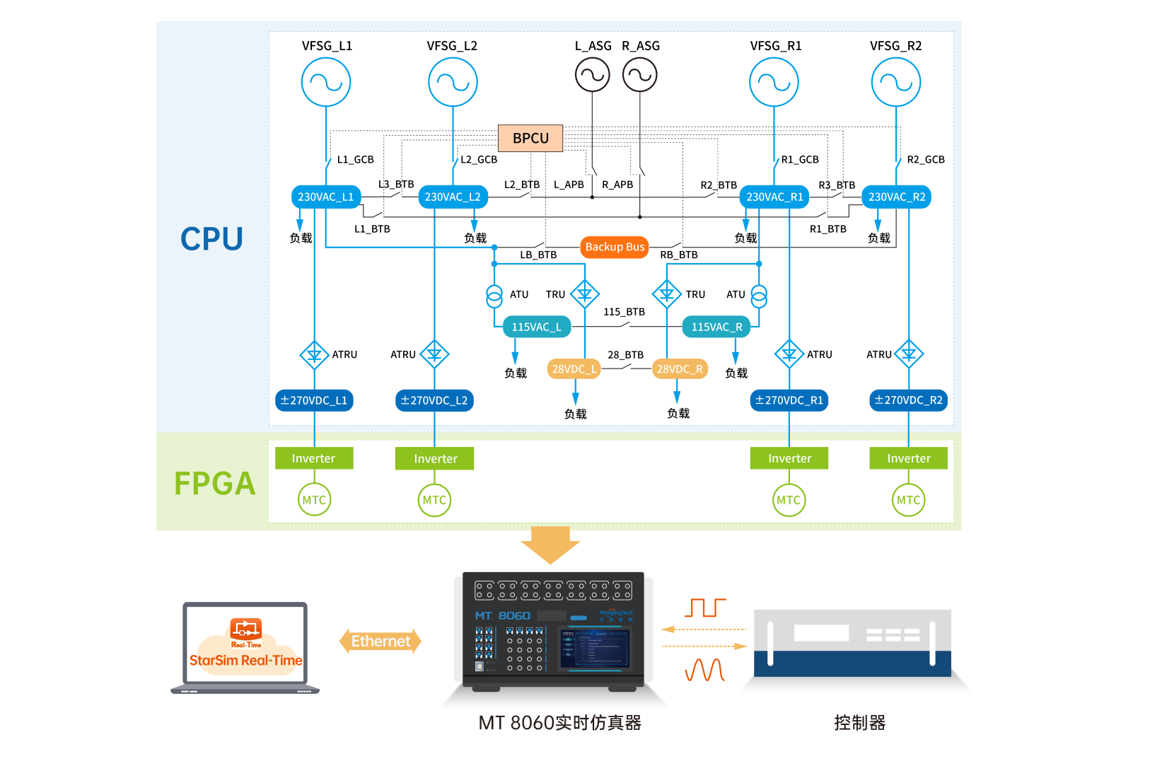 系统框图