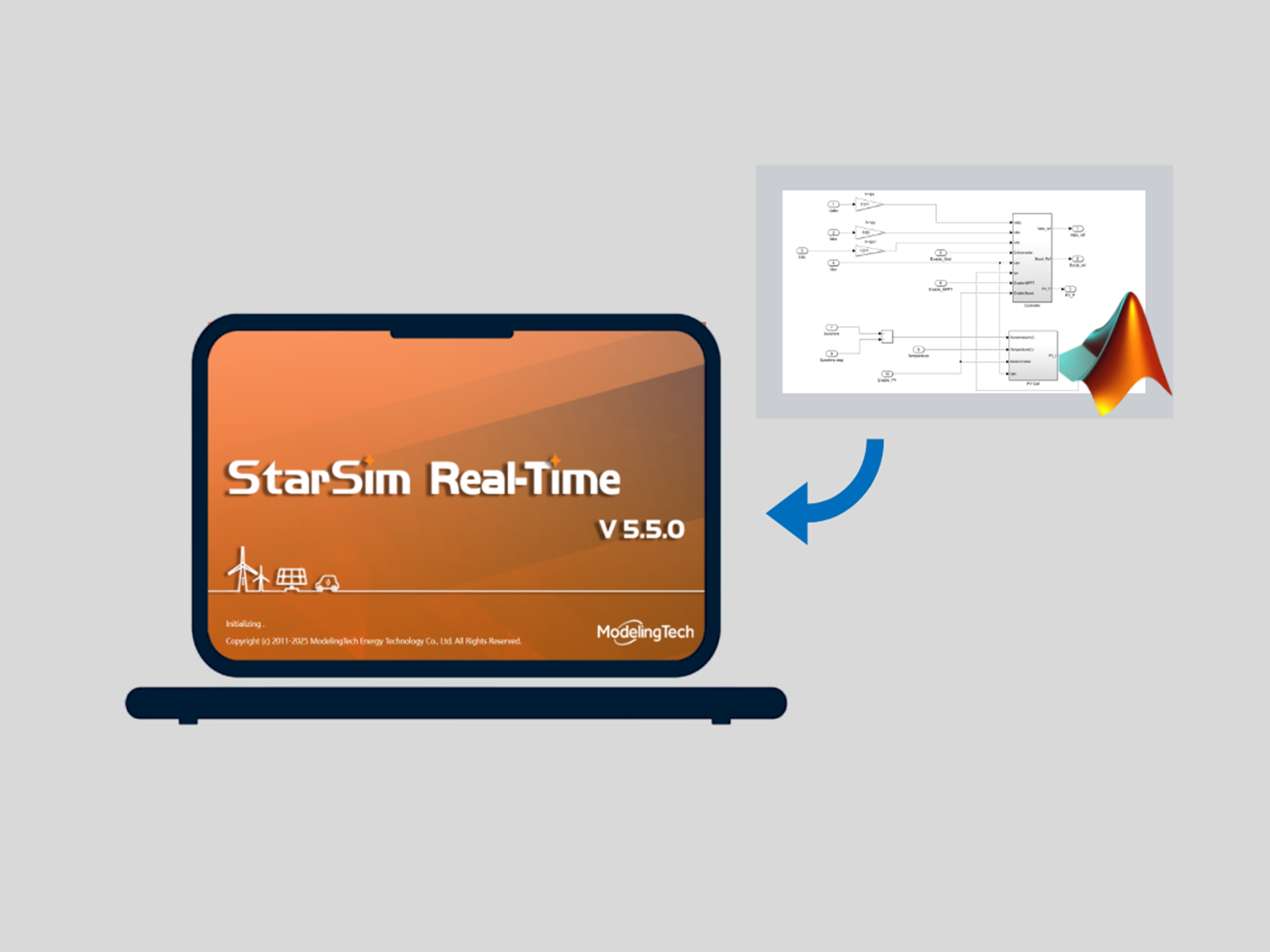高度兼容MATLAB/Simulink