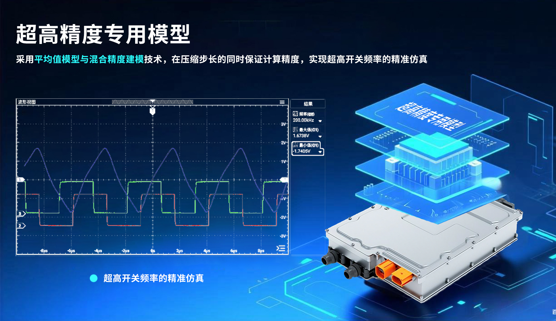 超高精度专用模型