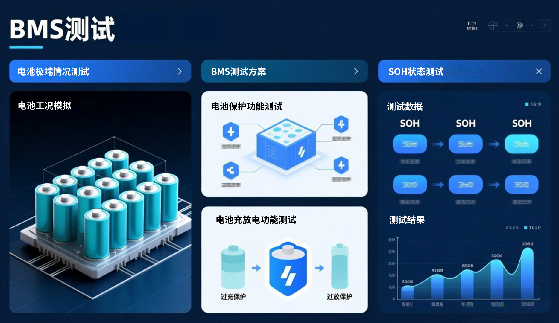 全面的BMS测试能力