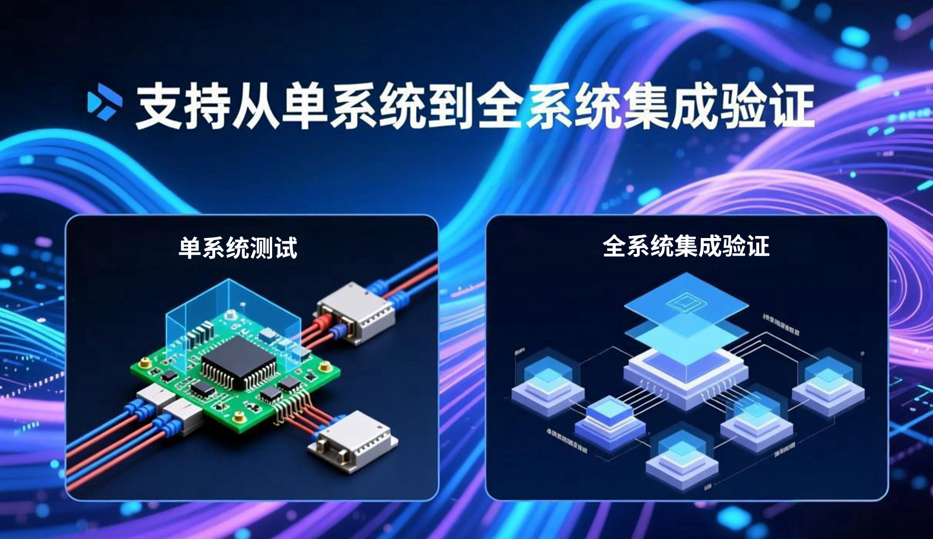 动态可重构测试架构
