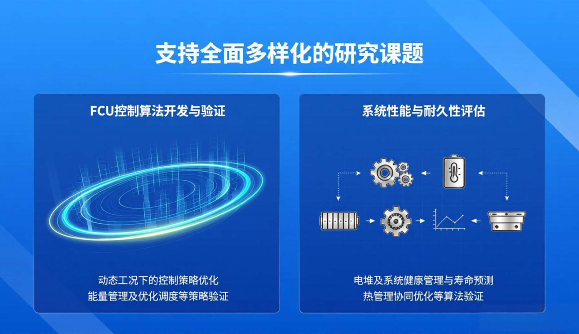 支持全面多样化的研究课题