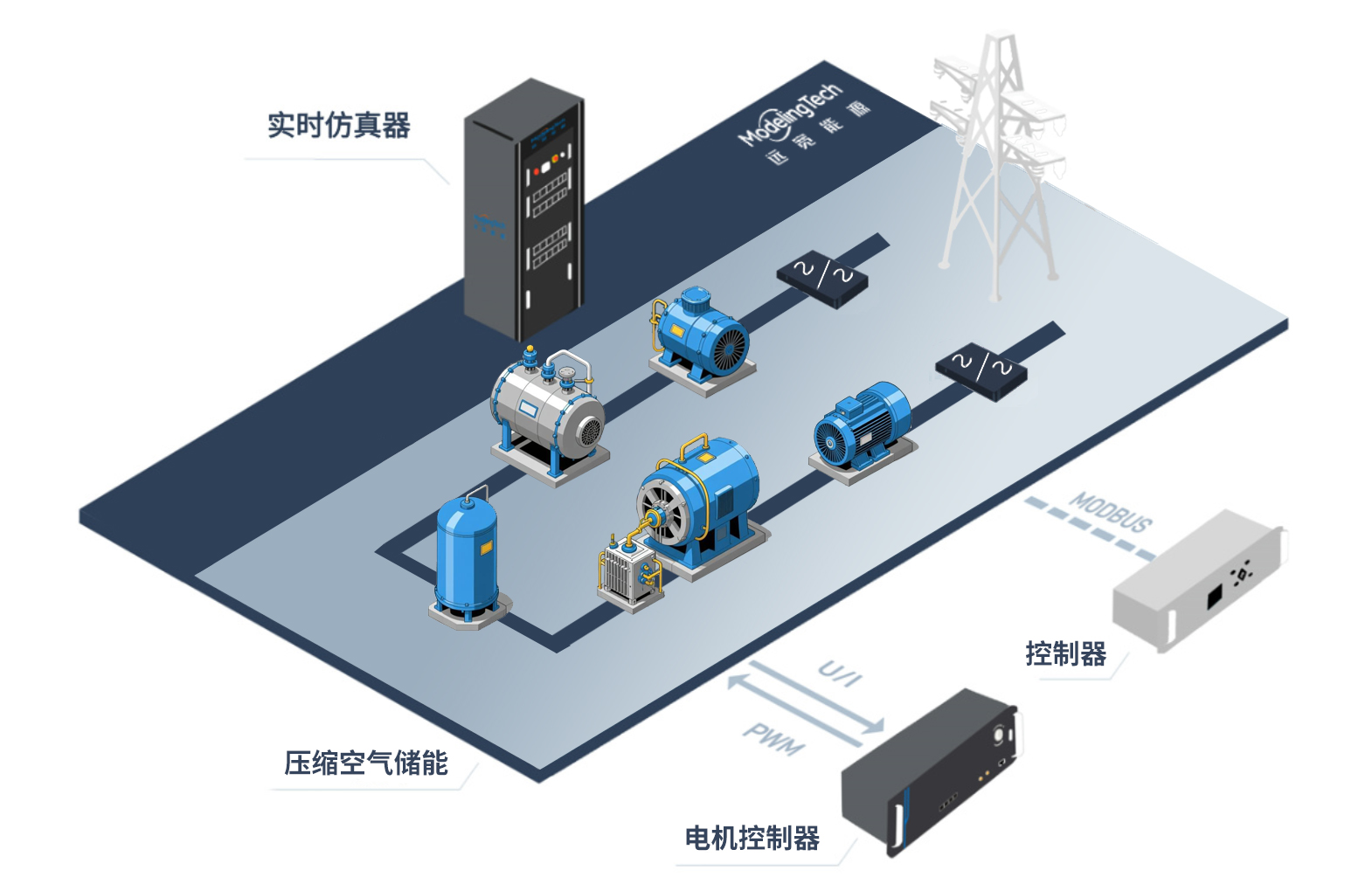 系统框图