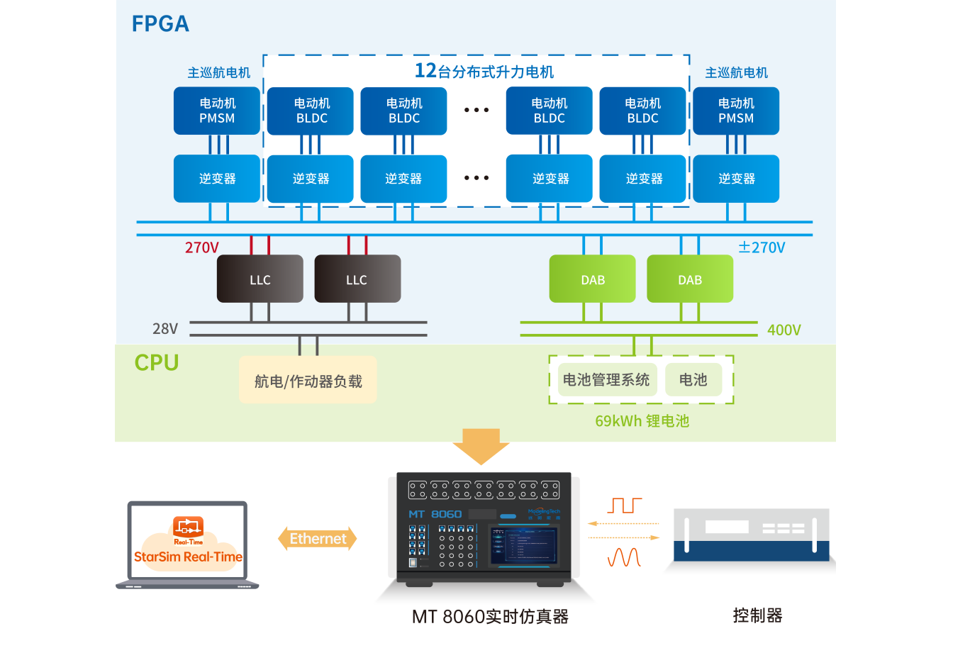 系统框图