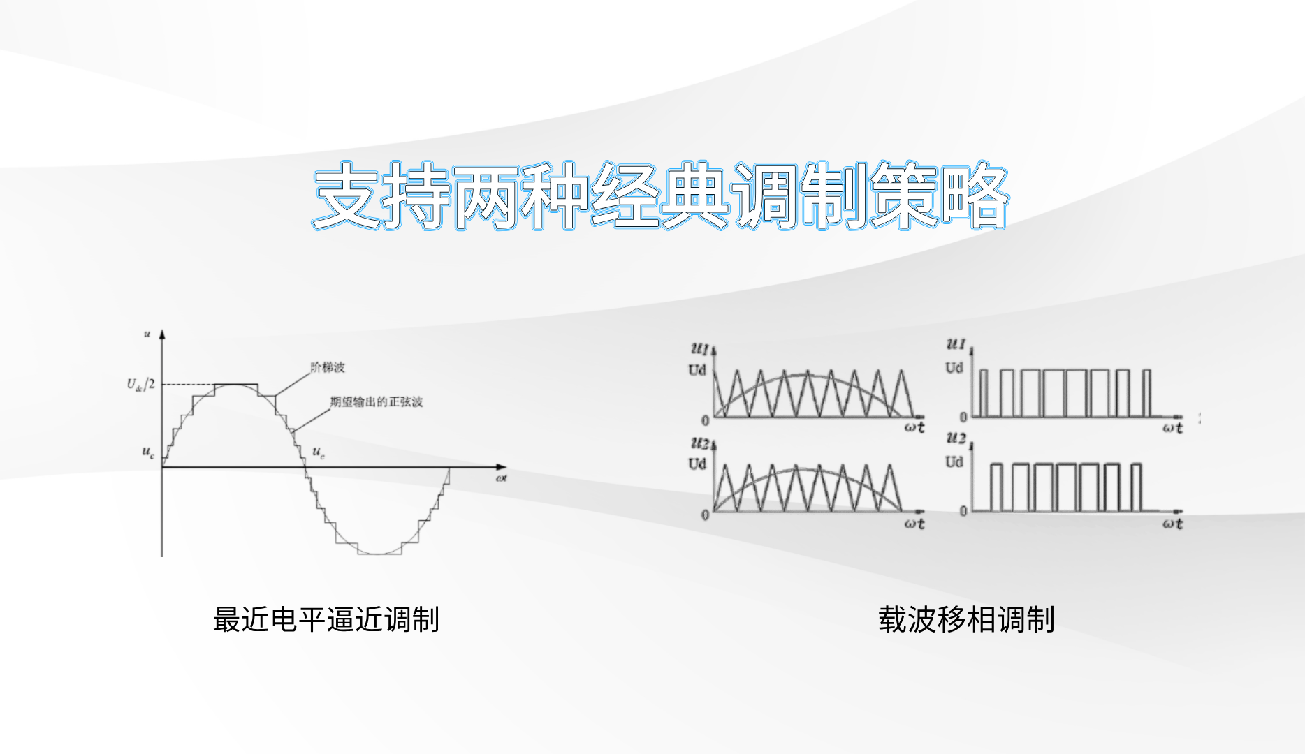 配套专业的M3C控制器