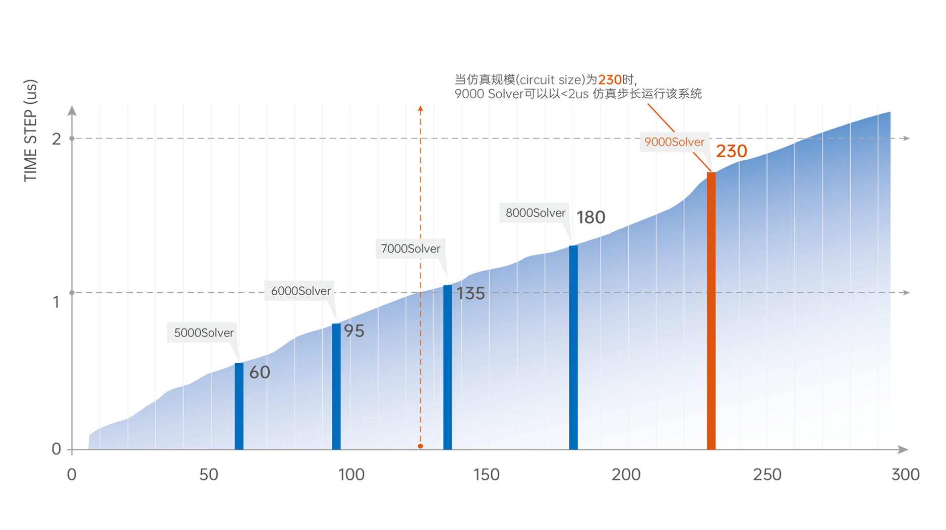 高性能FPGA