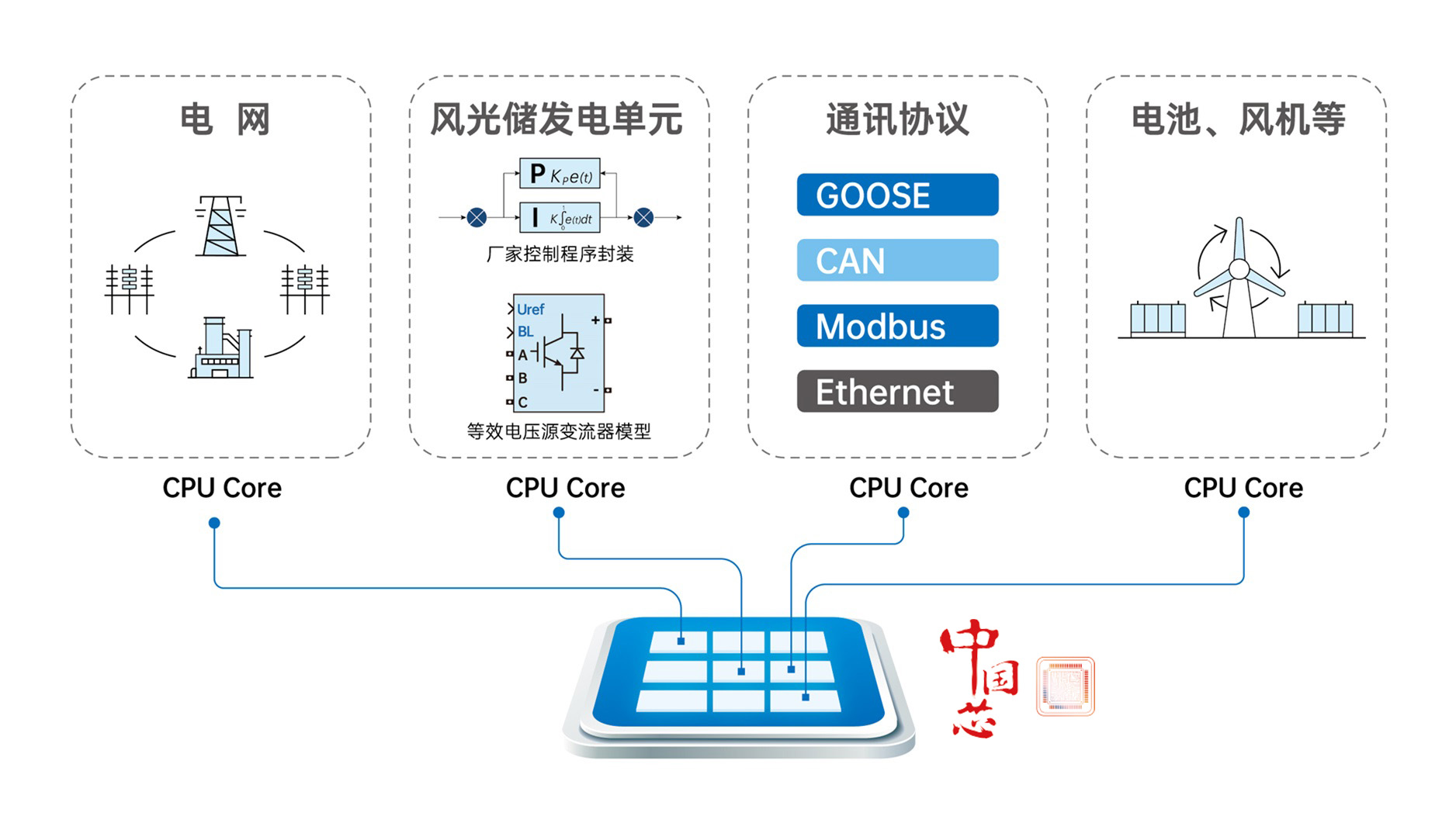 国产CPU,8核