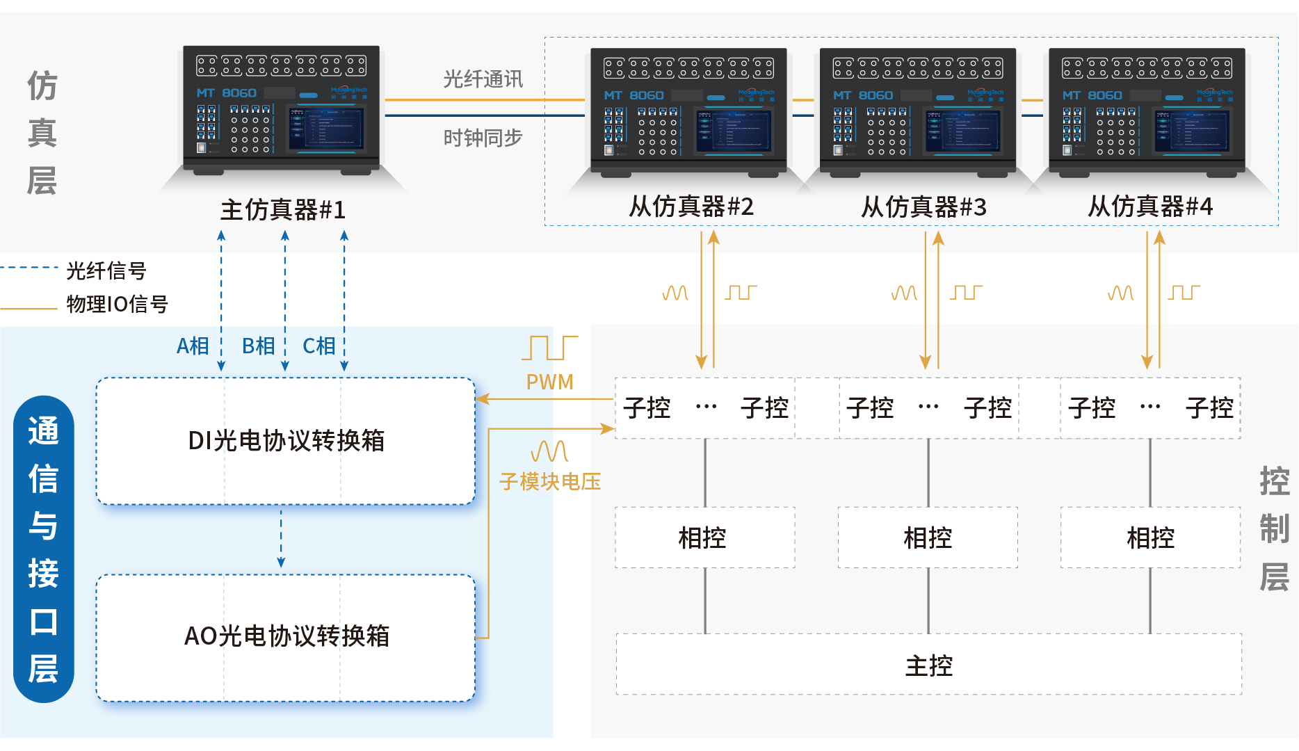 高信号真实性闭环测试