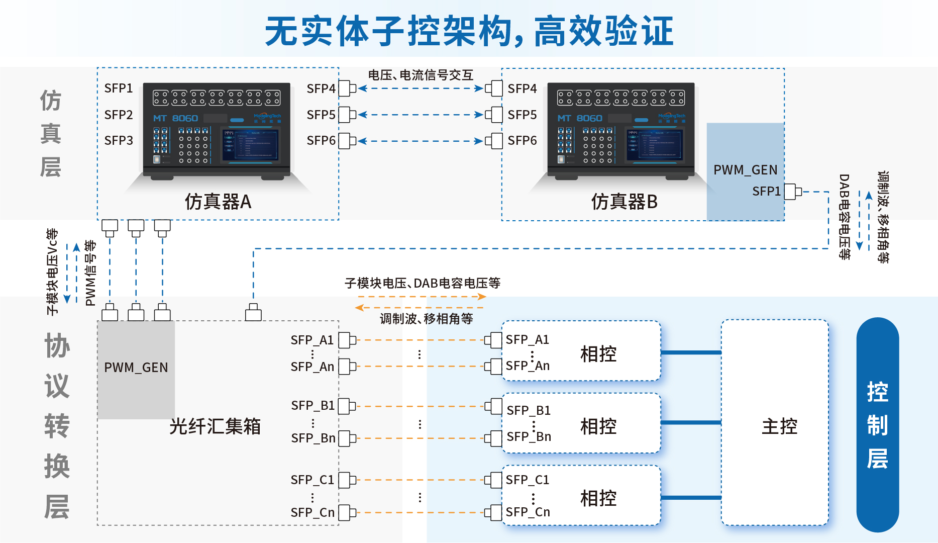 聚焦顶层控制策略
