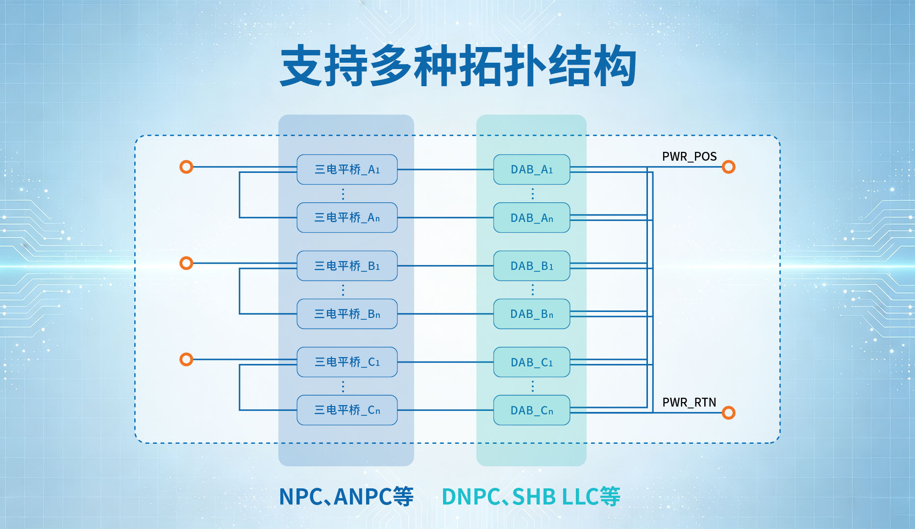 支持多种拓扑结构