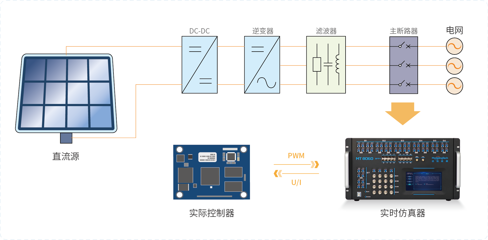 系统框图