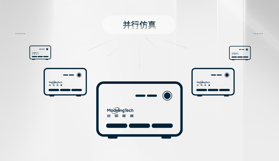 高精度跨设备实时仿真