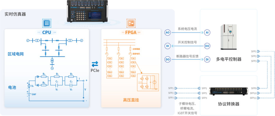 系统框图